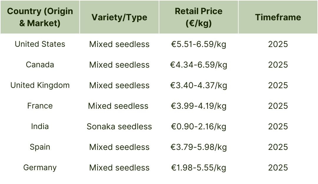 Global Grape Retail prices (2024-2025).jpg